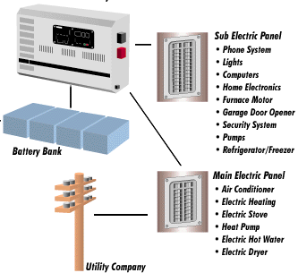 Backup System
